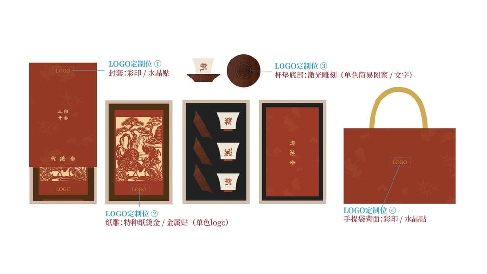 三阳开泰·羊年新春好礼 图 5